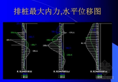 變形監(jiān)測技術(shù)的主要內(nèi)容