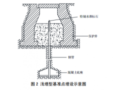 建筑物沉降觀測基準點的設置樣式與選擇