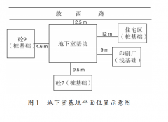 高層建筑基坑工程變形監測流程和方法