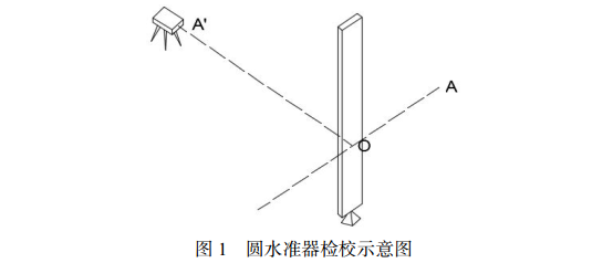 圓水準(zhǔn)器檢校示意圖