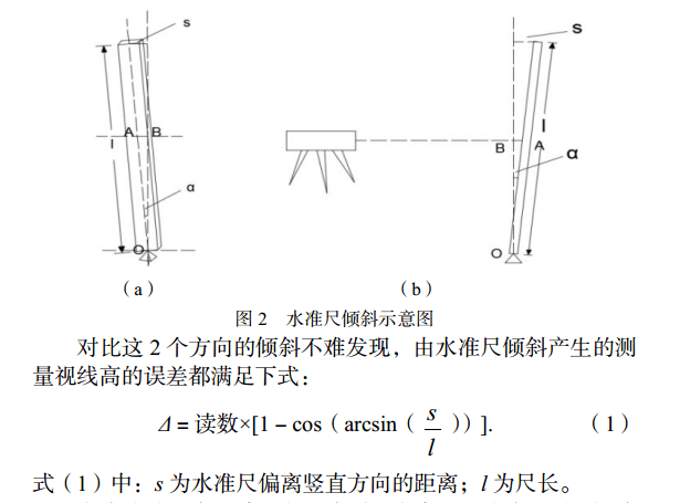 水準(zhǔn)尺傾斜示意圖
