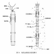 地基土分層沉降觀測如何進行