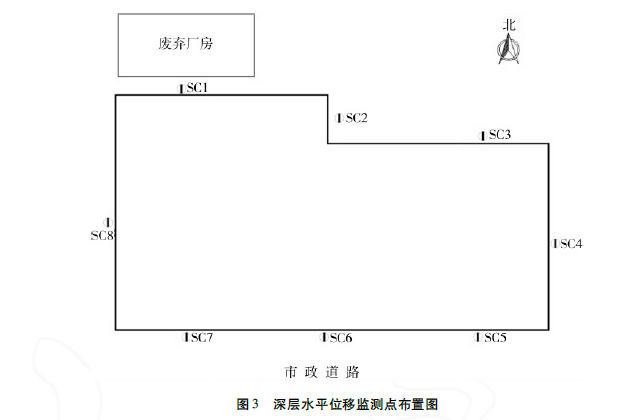 深層水平位移監(jiān)測點布設(shè)圖