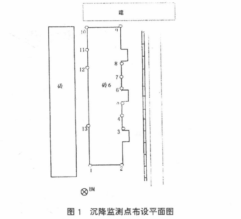 沉降監(jiān)測點布設平面圖