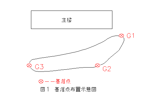 基準(zhǔn)點(diǎn)布設(shè)示意圖