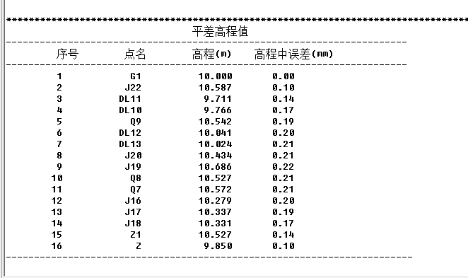 平差后的高程數(shù)據(jù)